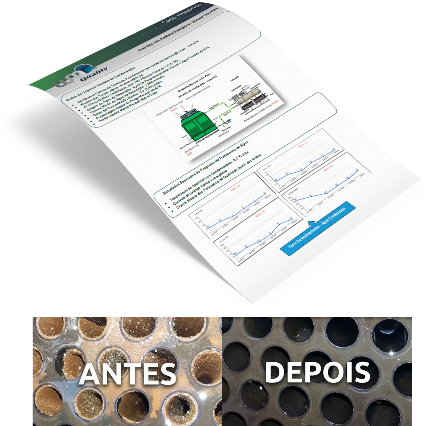 Relatório e comparativo antes e depois da limpeza química dos condensadores