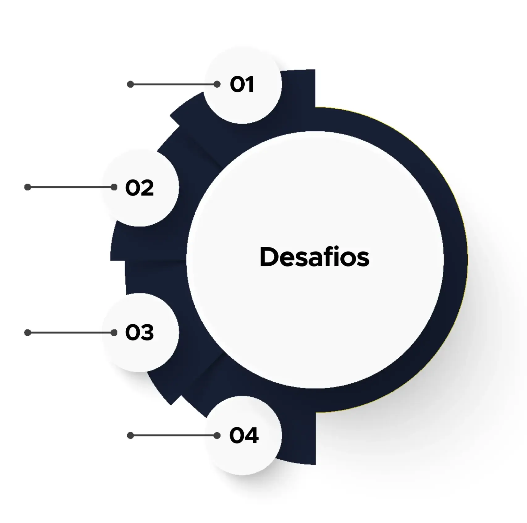 Infográfico de desafios operacionais e troca térmica